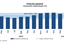 Se prevé un mayor aumento de la inflación