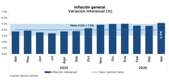 inflacion mar 2026